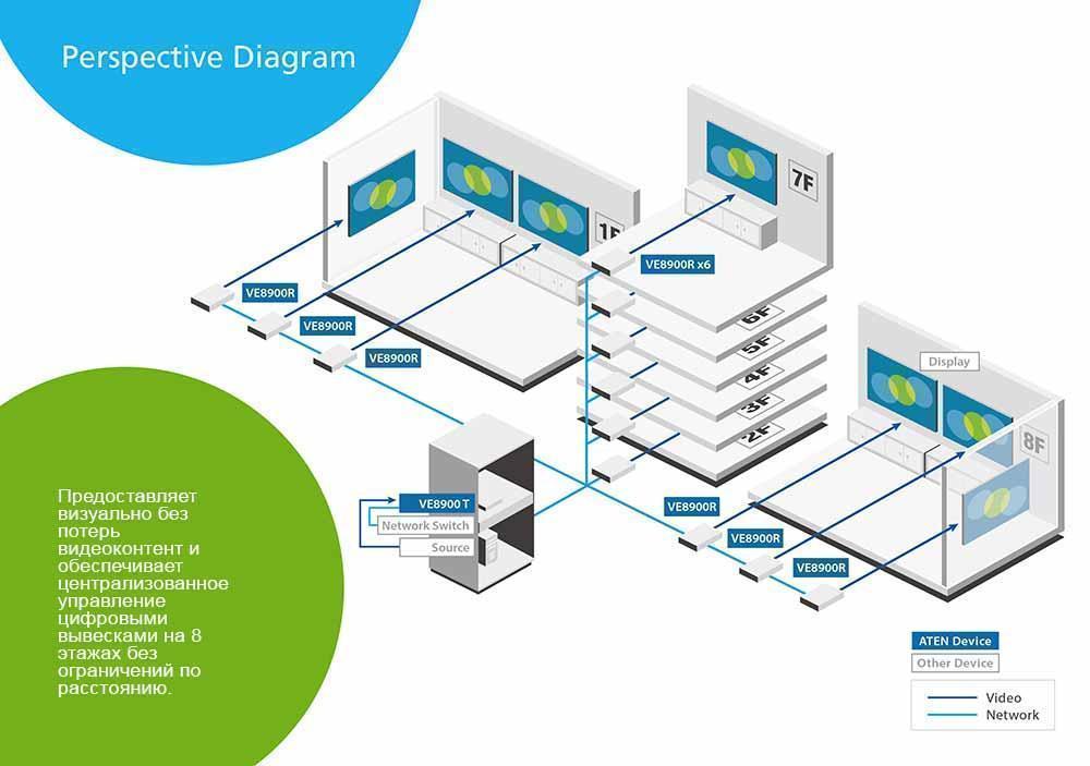 Classroom-&-Digital-Signage-Solution_2