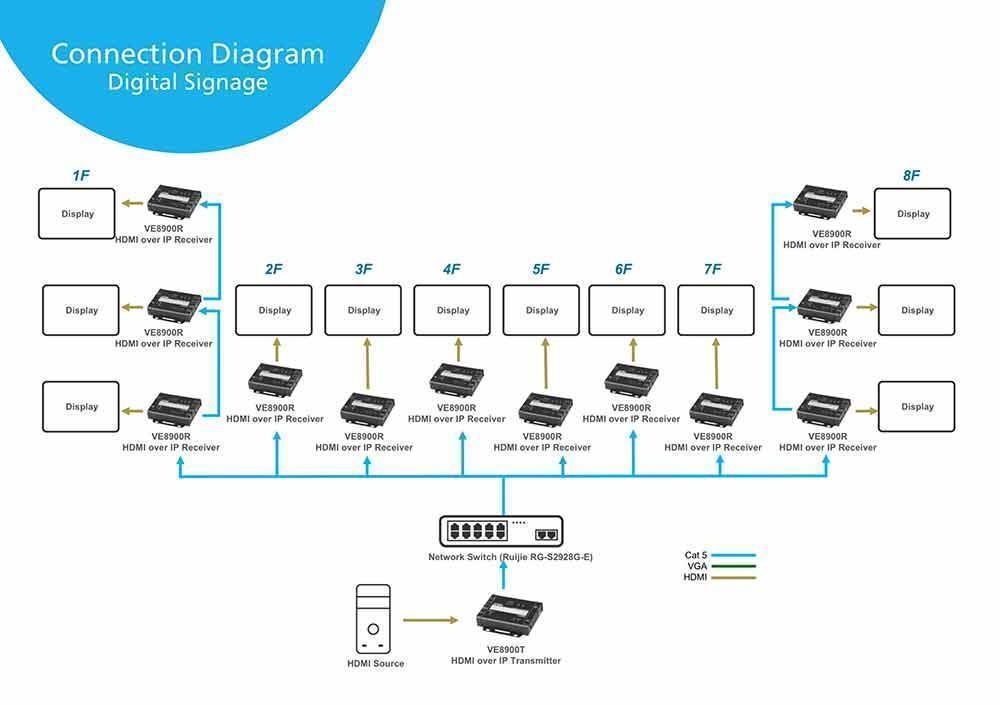 Classroom-&-Digital-Signage-Solution_4