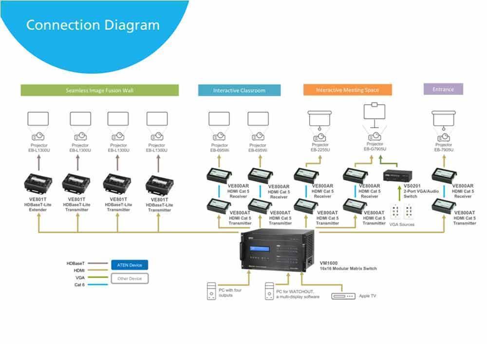 Corporate Showroom Epson