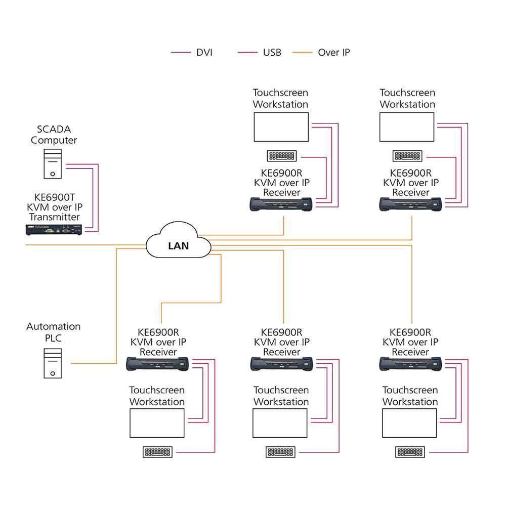 Manufacturing-Computer-Access-System