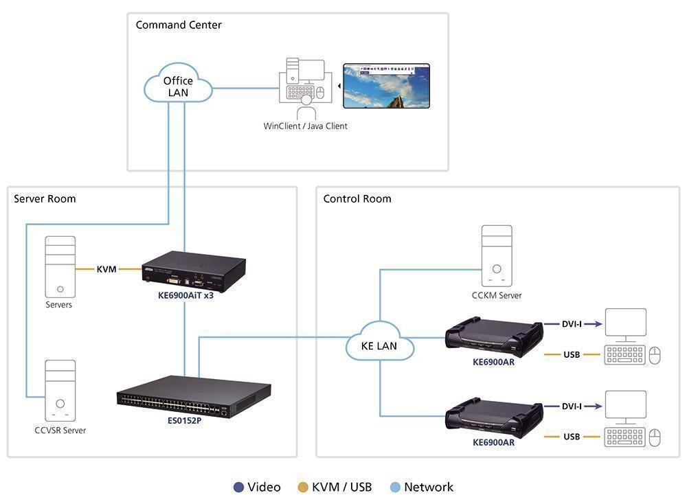 Connection Diagram