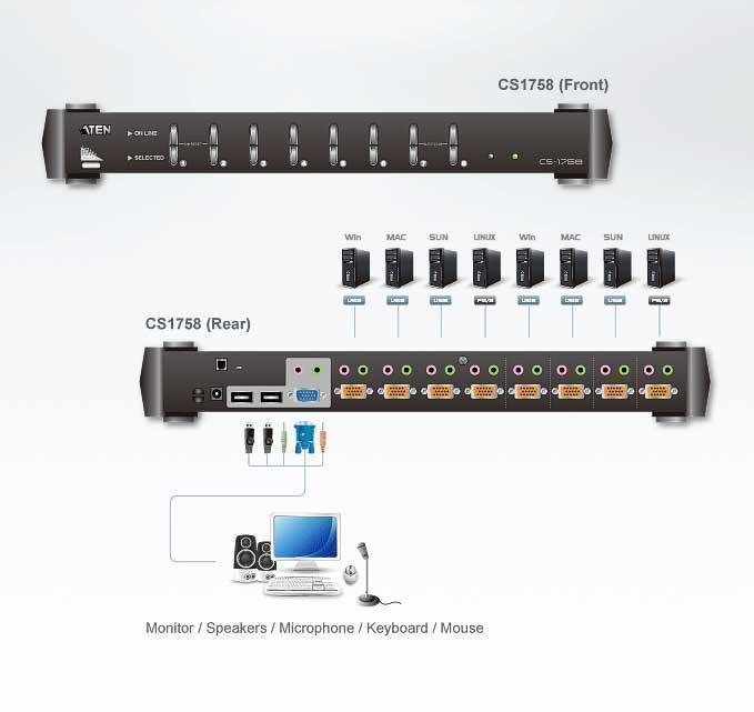 Kvm Pereklyuchatel Aten Cs1758 Cs1758q9 At G