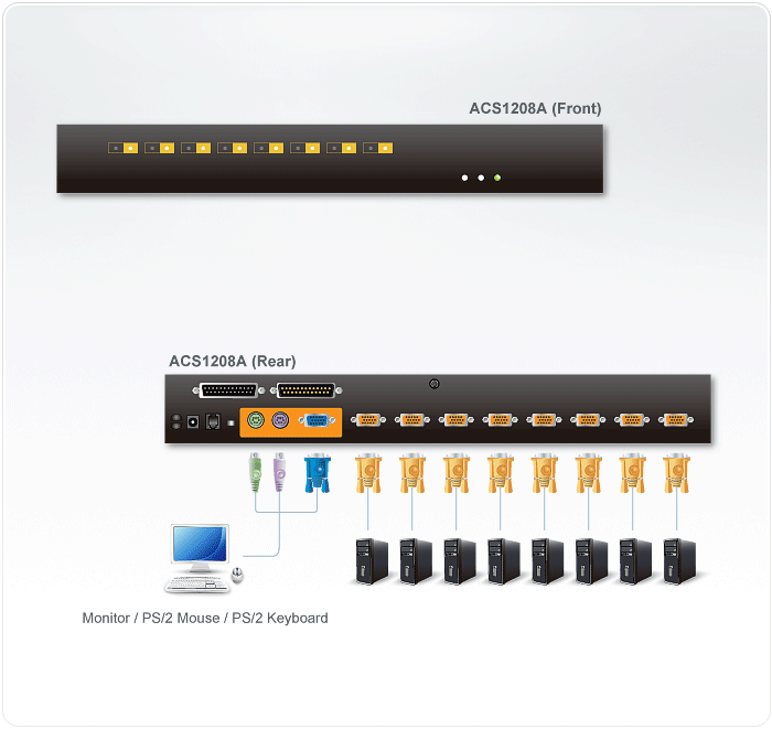 Ps5 1208a. KVM переключатель Aten cs1208a 8-портовый. Квм переключатель 6 портов. ACS-1208a. Коммутатор консольный Aten на 8 ПК "CS-1208a".