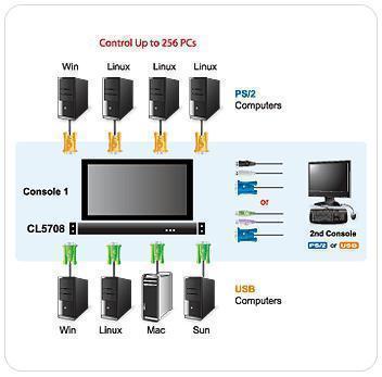 KVM консоль с переключателем ATEN CL5708FM / CL5708FM-AT-RG