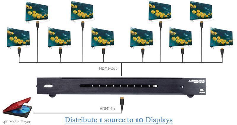 Aten vs0110ha sales