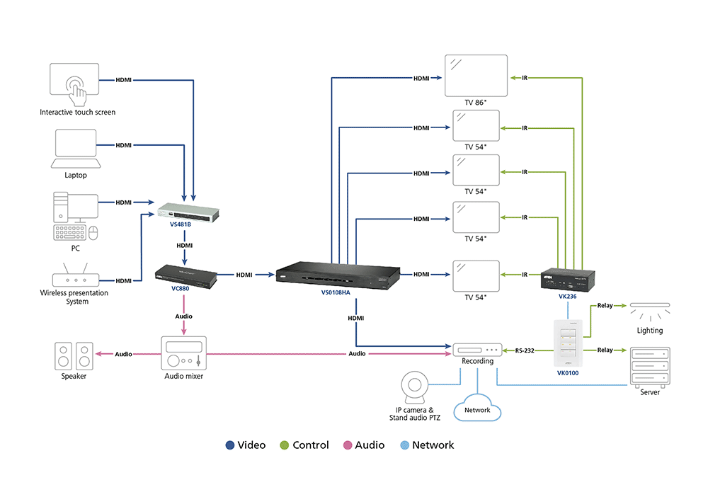 Connection Diagram