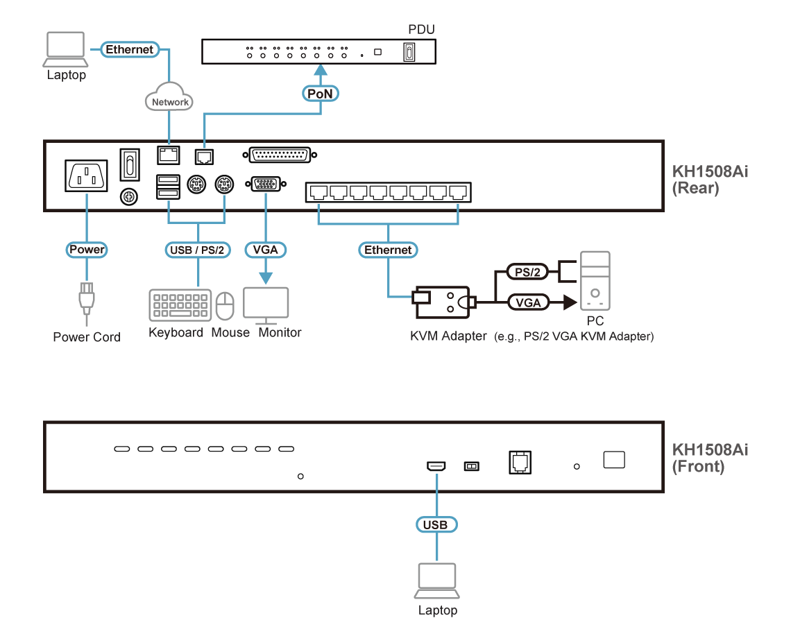 Switch KVM Over IP Aten KH1508Ai - 8 Ports Via CAT5, Console USB, Gestion à Distance, Compatible PS/2/USB/Serial