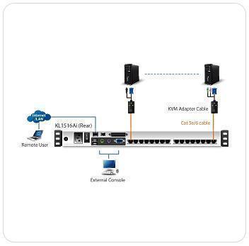 Выпущены новые IP KVM Переключатели ATEN KL1508Ai/KL1516Ai - универсальное средство управления серверной