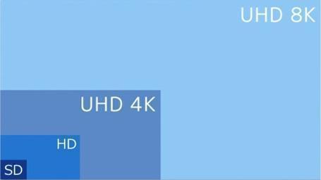 Станадрт Ultra HD 4K не является пределом для UHDTV