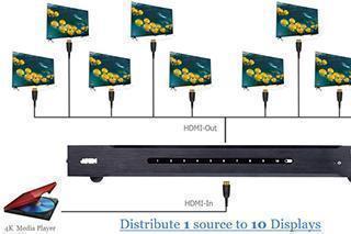 4K HDMI Splitter VS0110HA для профессиональных AV распределений
