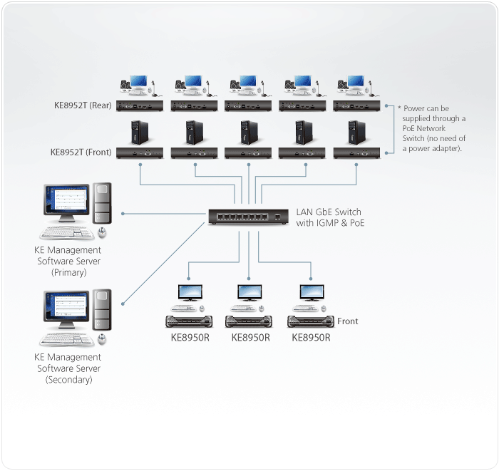 HDMI-KVM-Udlinitel-ATEN-KE8950_Skhema-podklyucheniya.gif