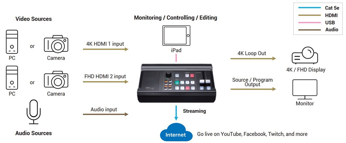 ATEN UC9020 Stream LIVE HD