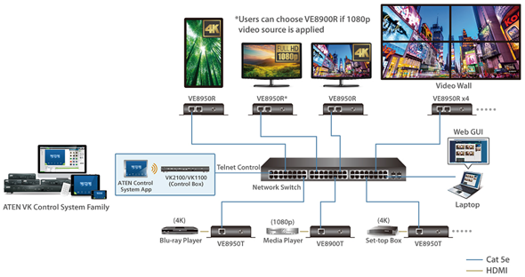 Мобильное приложение ATEN ve8900--ve8950-control-app превращает смартфоны в пульт дистанционного управления для VE8900-VE8950