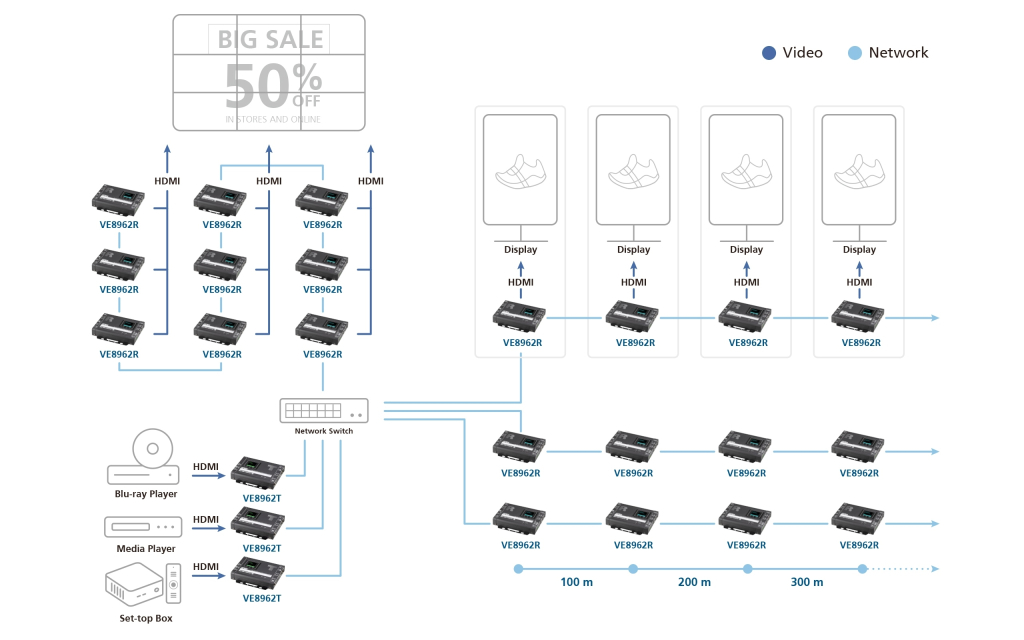 09-Daisy-Chain.jpg ATEN VE8962
