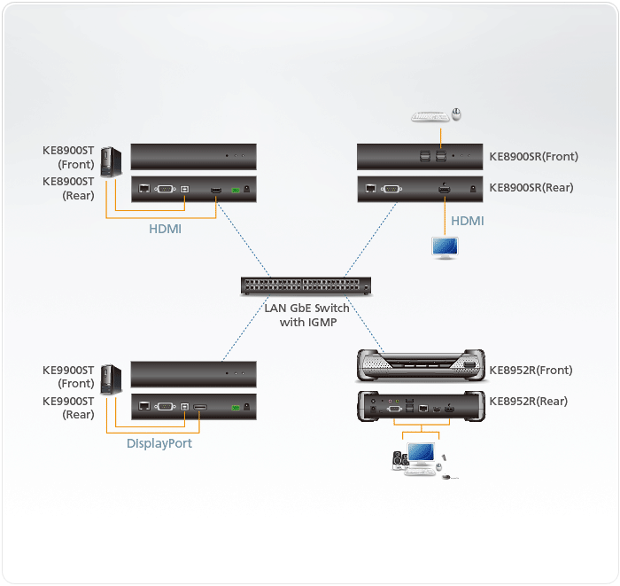 Диаграмма подключения KVM over IP Extender KE8900ST / KE8900SR