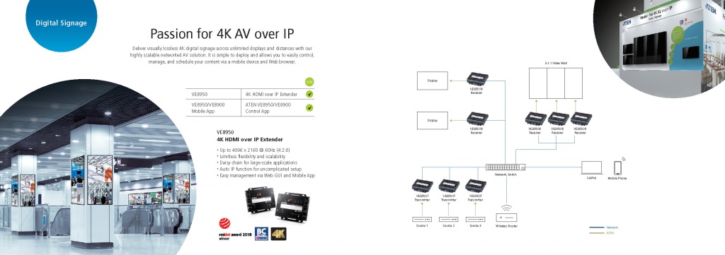 ATEN Пример решения 4K over IP Digital Signage ATEN Пример решения 4K over IP Digital Signage