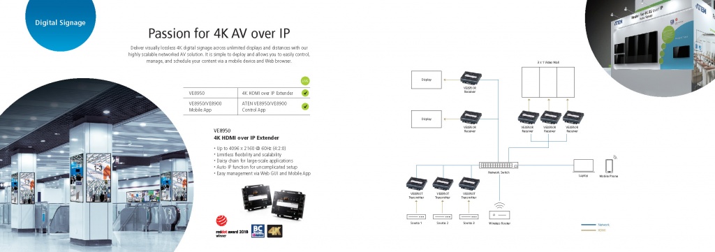 ATEN Пример решения 4K over IP Digital Signage