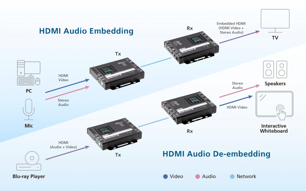 04-Audio-Embedding.jpg ATEN VE8962