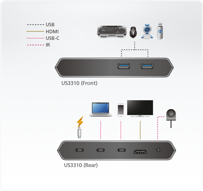 Диаграмма Подключения USB-C Док Коммутатора UC3310