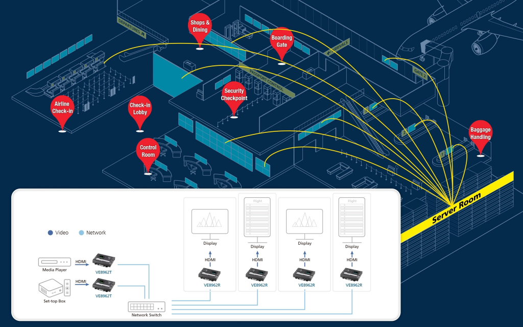 08-Point-to-Point.jpg ATEN VE8962