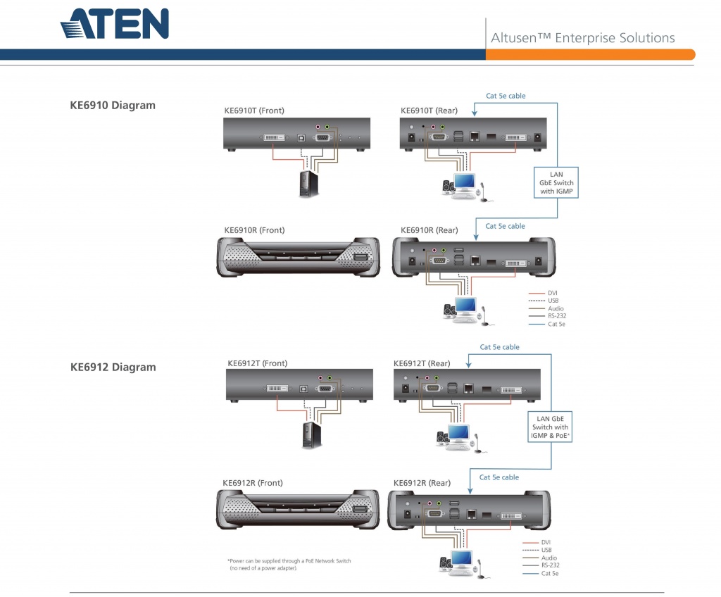 Диаграмма подключения устройств к ATEN KE6910 - KE6912
