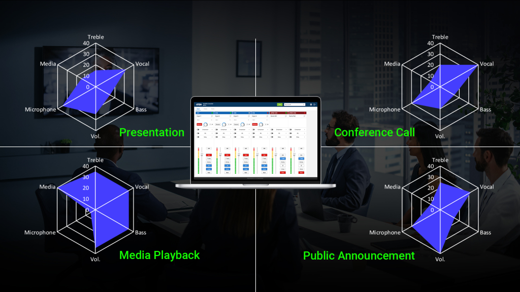 Customize_Presets_for_Different_Meeting_Purposes_2.jpg