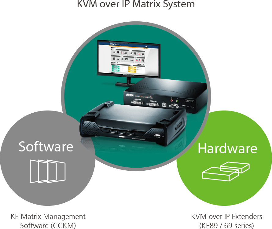 ATEN-4K-KVM-over-IP-Matrix-System.png