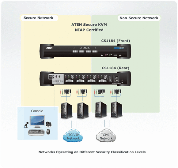 CS1184_Secure_KVM_Switches_dg_org.gif CS1184_Secure_KVM_Switches_dg_org.gif