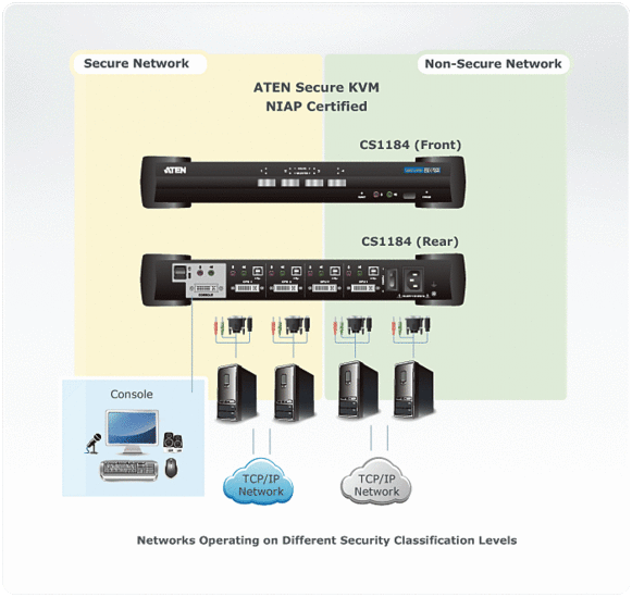 CS1184_Secure_KVM_Switches_dg_org.gif