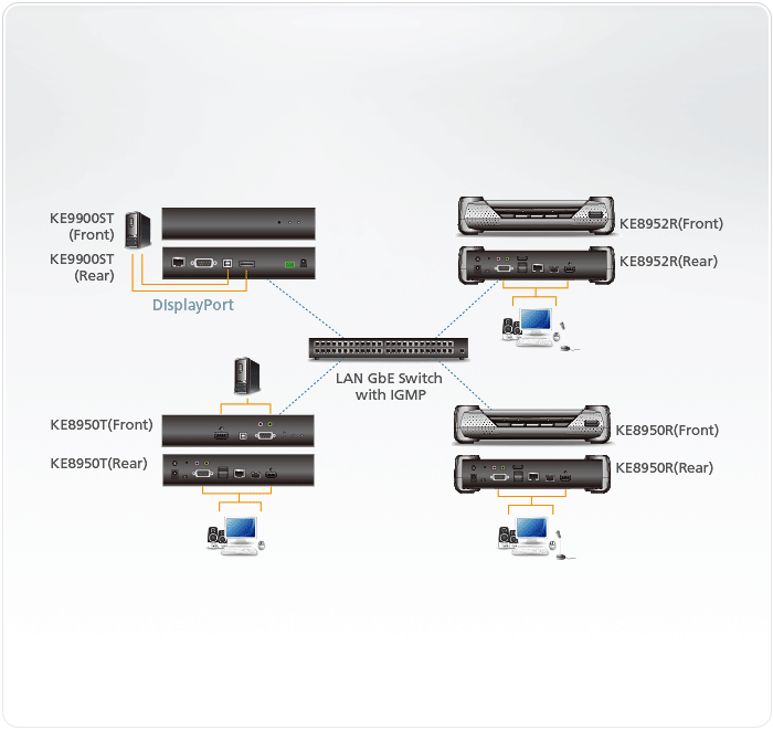 Диаграмма подключения KVM over IP Extender KE9900ST