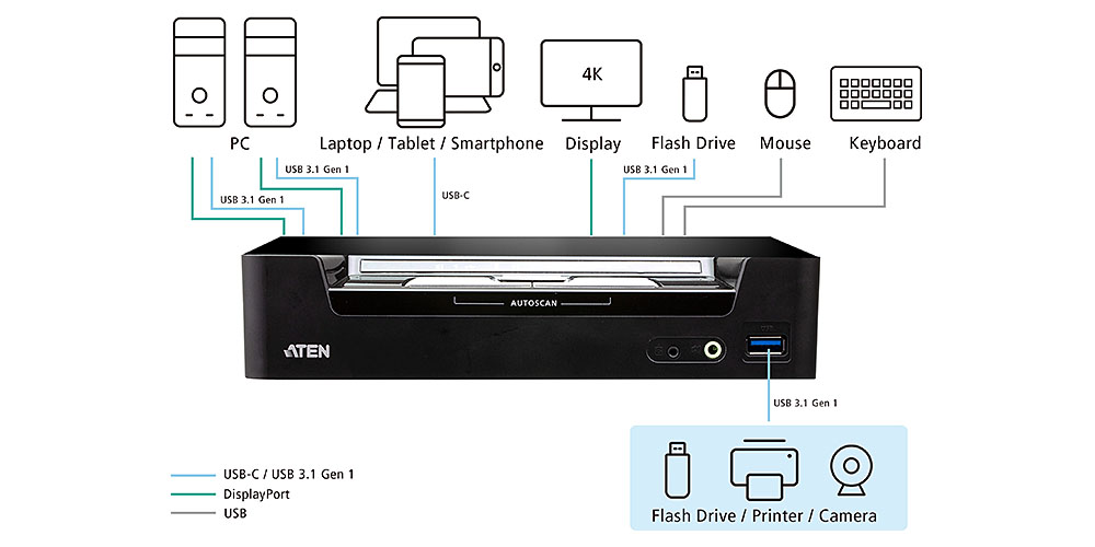 ATEN CS1953 ATEN CS1953