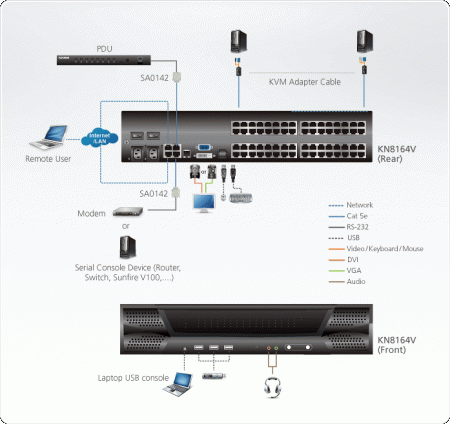 IP KVM Переключатель ATEN KN8164V / KN8164v-AX-G