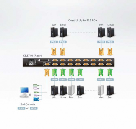 KVM консоль с переключателем ATEN CL5716M / CL5716M-ATA-RG