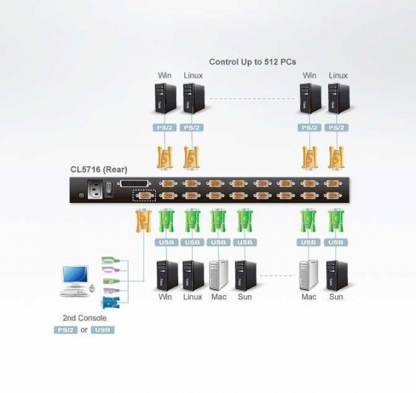 KVM консоль с переключателем ATEN CL5716MR / CL5716M-ATA-RG