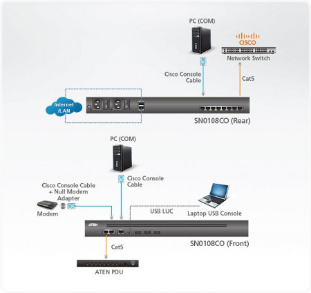 Консольный сервер ATEN SN0108COD / SN0108COD-AXA