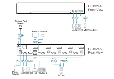 Настольный KVM Переключатель ATEN CS1924A / CS1924A-AT-G