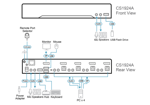 Настольный KVM Переключатель ATEN CS1924A / CS1924A-AT-G