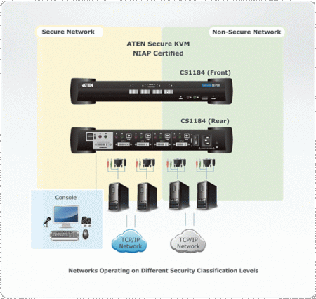 Защищенный KVM переключатель ATEN CS1184 / CS1184-AT-G