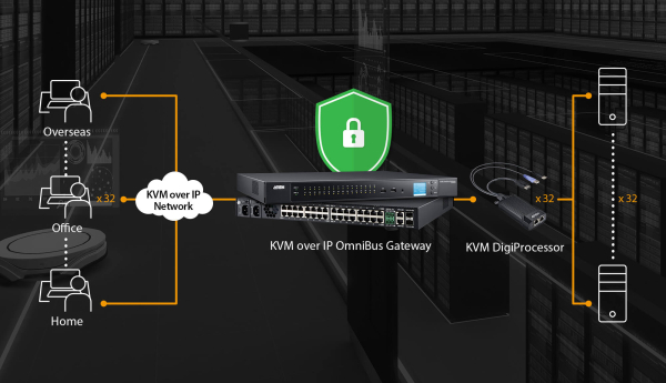 KVM-адаптер ATEN KG6900T / KG6900T-AX