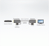Активный оптический HDMI кабель ATEN VE872 / VE872-AT