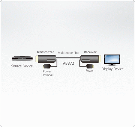 Активный оптический HDMI кабель ATEN VE872 / VE872-AT