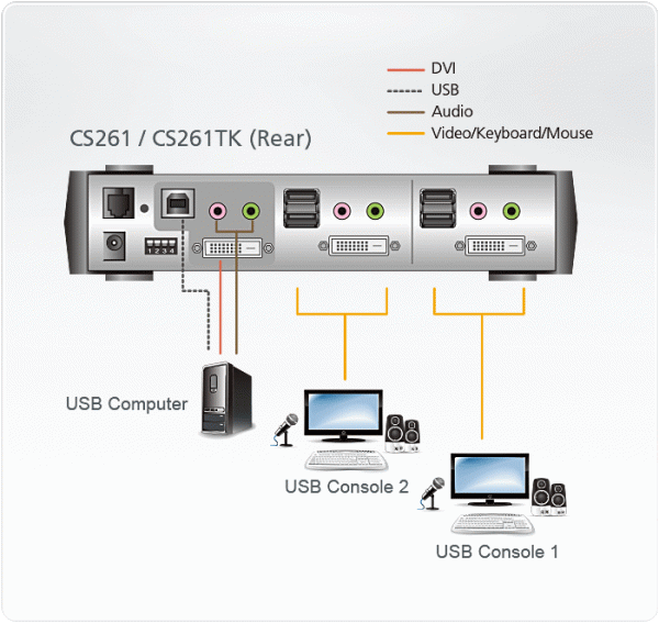 Комплект для совместного пользования компьютером ATEN CS261TK / CS261TK