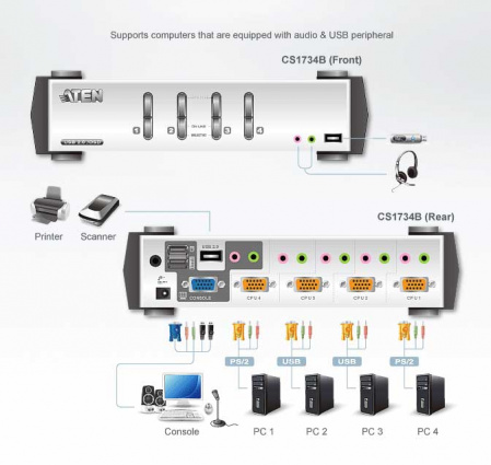 Настольный KVM Переключатель ATEN CS1734B / CS1734B-AT-G