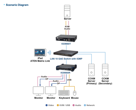 Передатчик ATEN KX9980T / KX9980T-AX-G