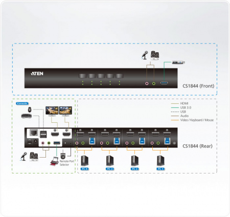 Настольный KVM Переключатель ATEN CS1844 / CS1844-AT-G