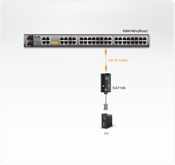 KVM адаптер ATEN KA7140 / KA7140-AX