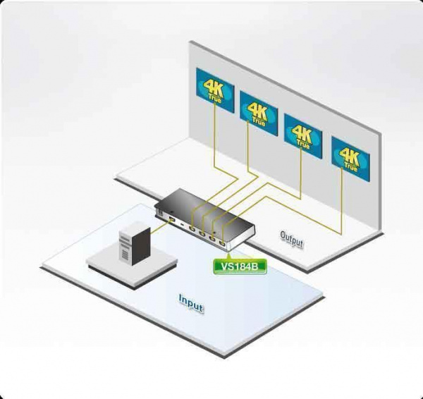 Разветвитель HDMI True 4K ATEN VS184B / VS184B-AT-G