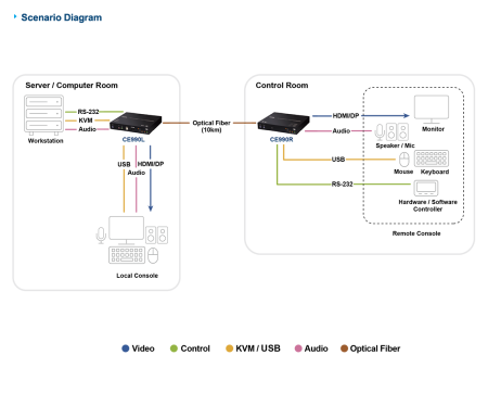 Удлинитель ATEN CE990 / CE990-AT-G