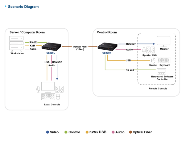 Удлинитель ATEN CE990 / CE990-AT-G