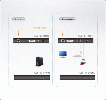 Удлинитель ATEN CE610 / CE610-AT-G